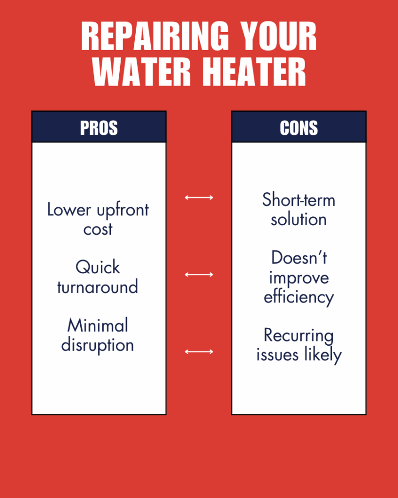 chart that is explaining the pros and cons of repairing your water heater 